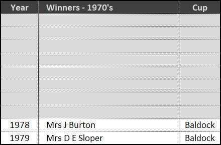 Cup Winners 1970's